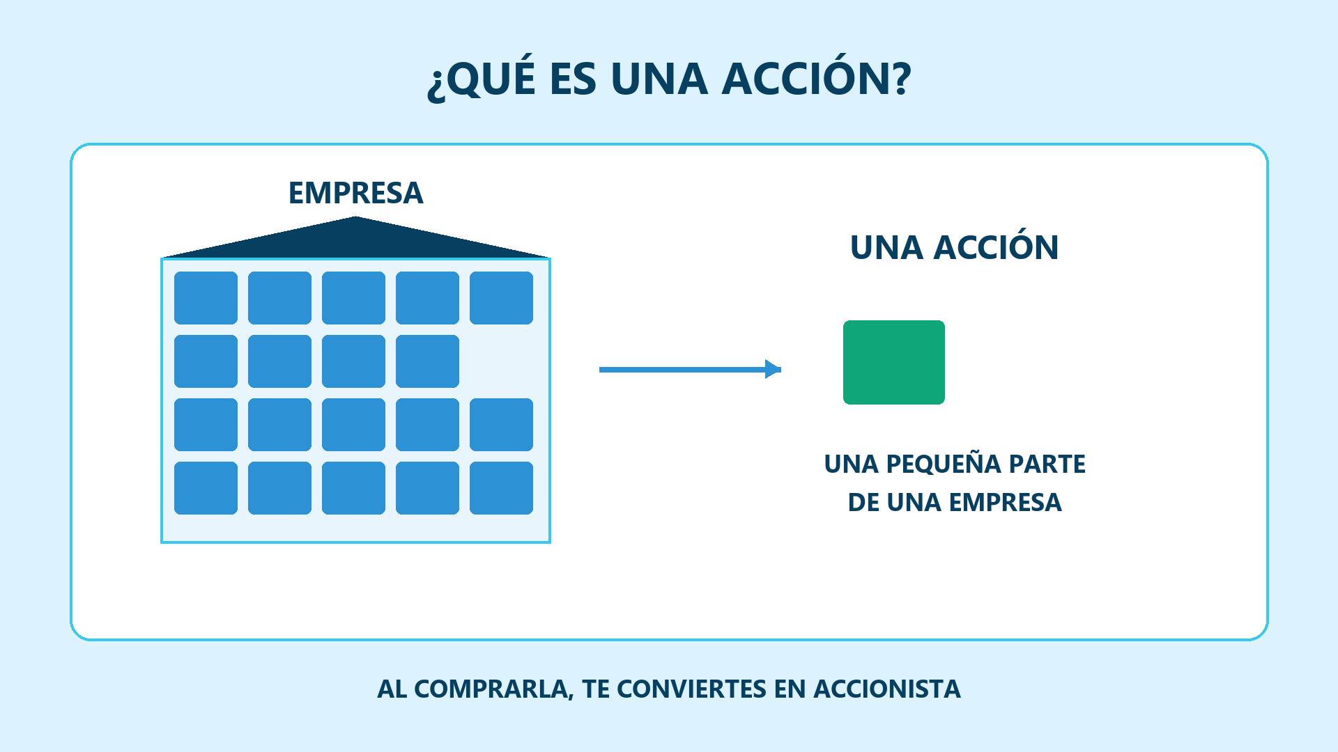 01_que_es_una_accion_horizontal