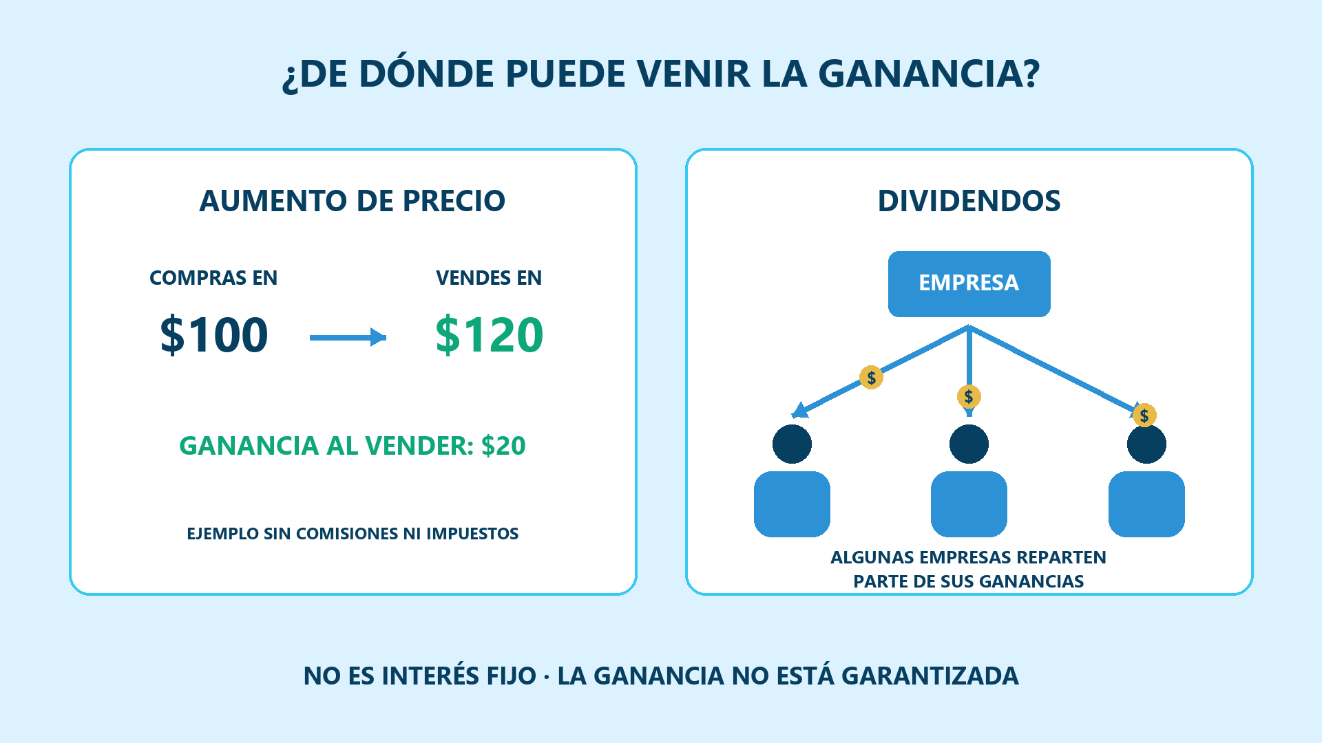 03_ganancias_precio_dividendos_horizontal