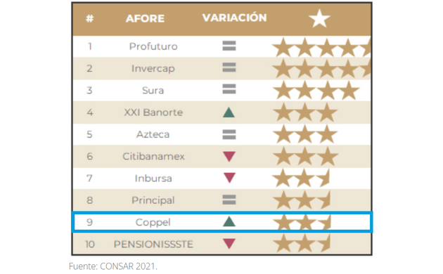 Afore Coppel servicio al cliente-1