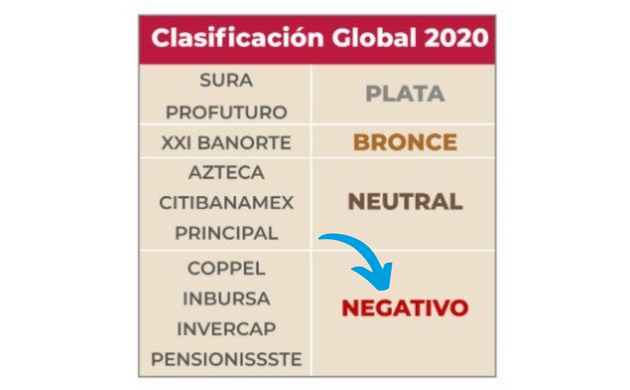 Afore InverCap Morningstar