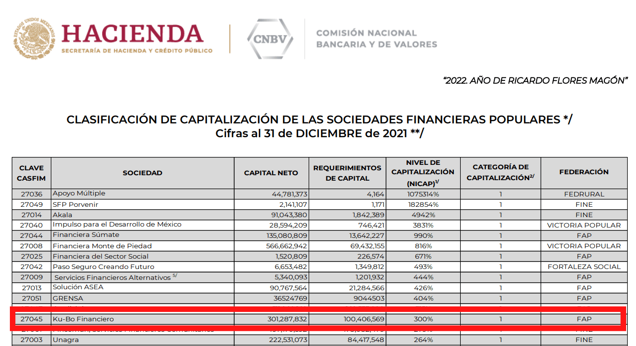 opiniones de kubo.financiero