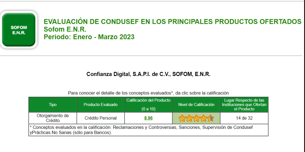 Credilikeme en Condusef