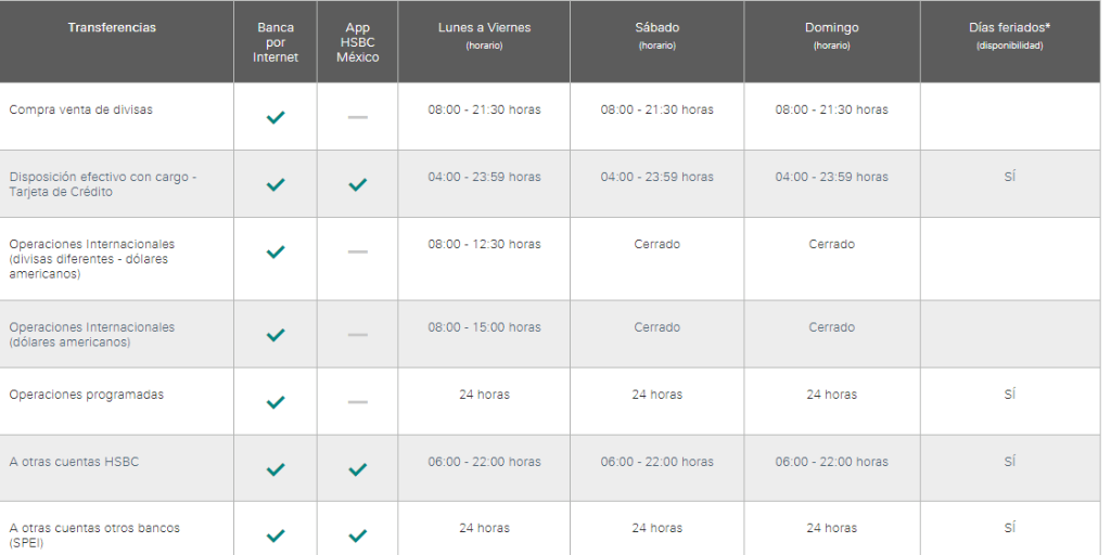 Cuánto tiempo tarda en reflejarse una transferencia por HSBC horarios -1