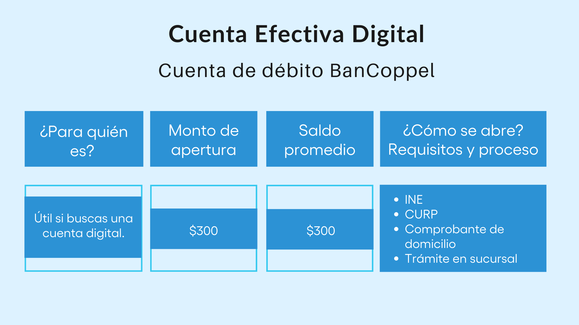 Tarjeta de débito bancoppel Cuenta Efectiva Digital BanCoppel