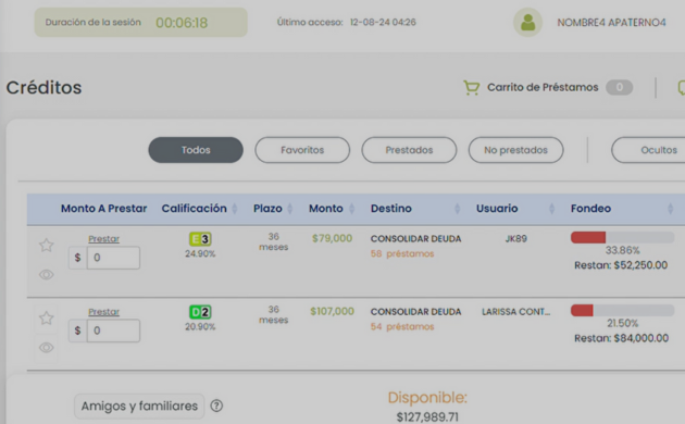 Detalle de créditos para invertir en Prestadero