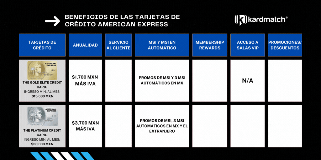 Infografía Beneficios de Tarjetas de Crédito American Express