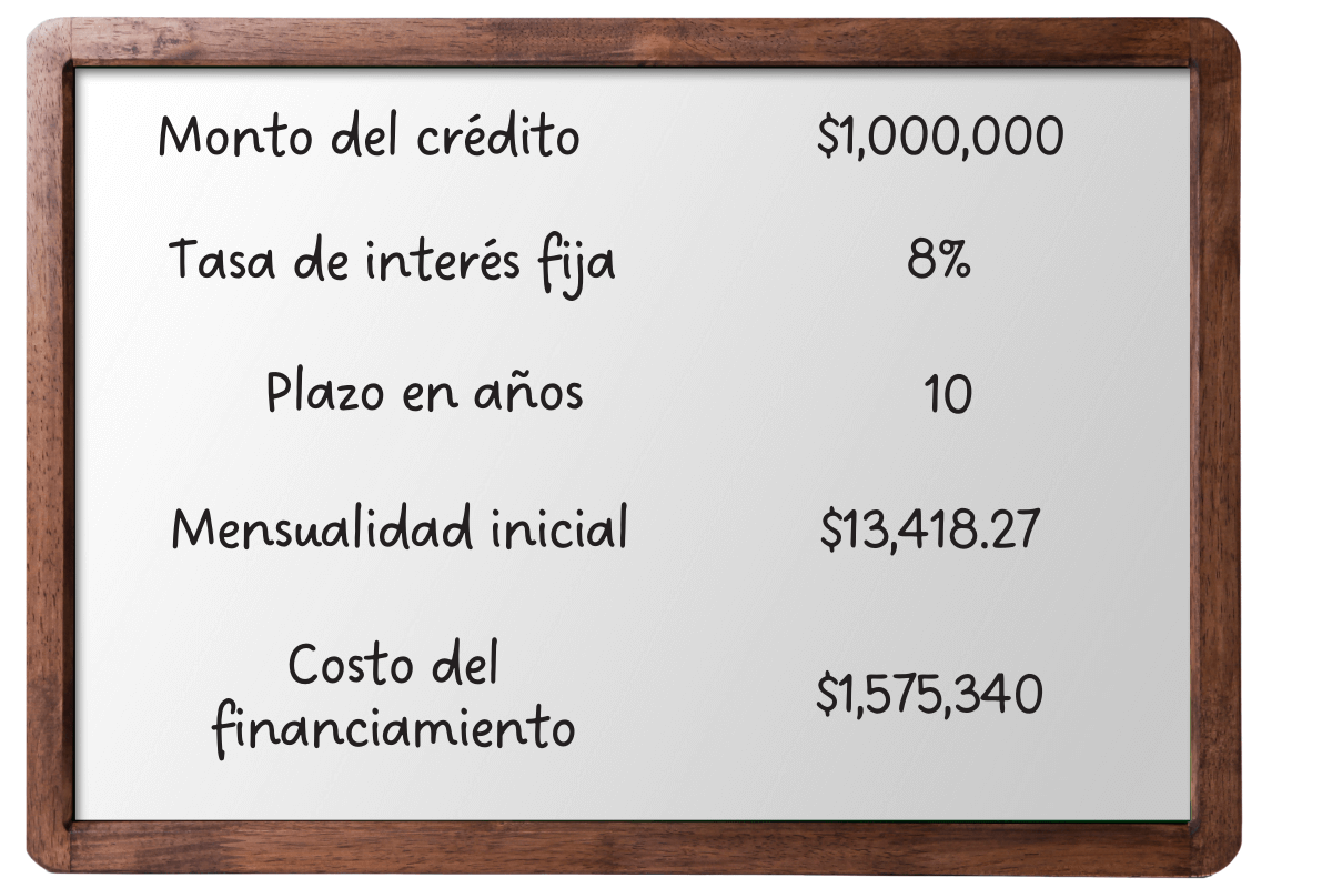 Liquidar crédito hipotecario Banorte en menos tiempo