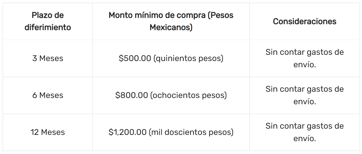 Meses sin intereses con Tarjeta Hey en Hey Shop