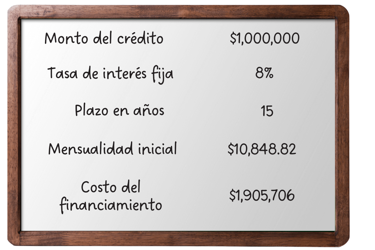 Pagar crédito hipotecario Banorte a 15 años