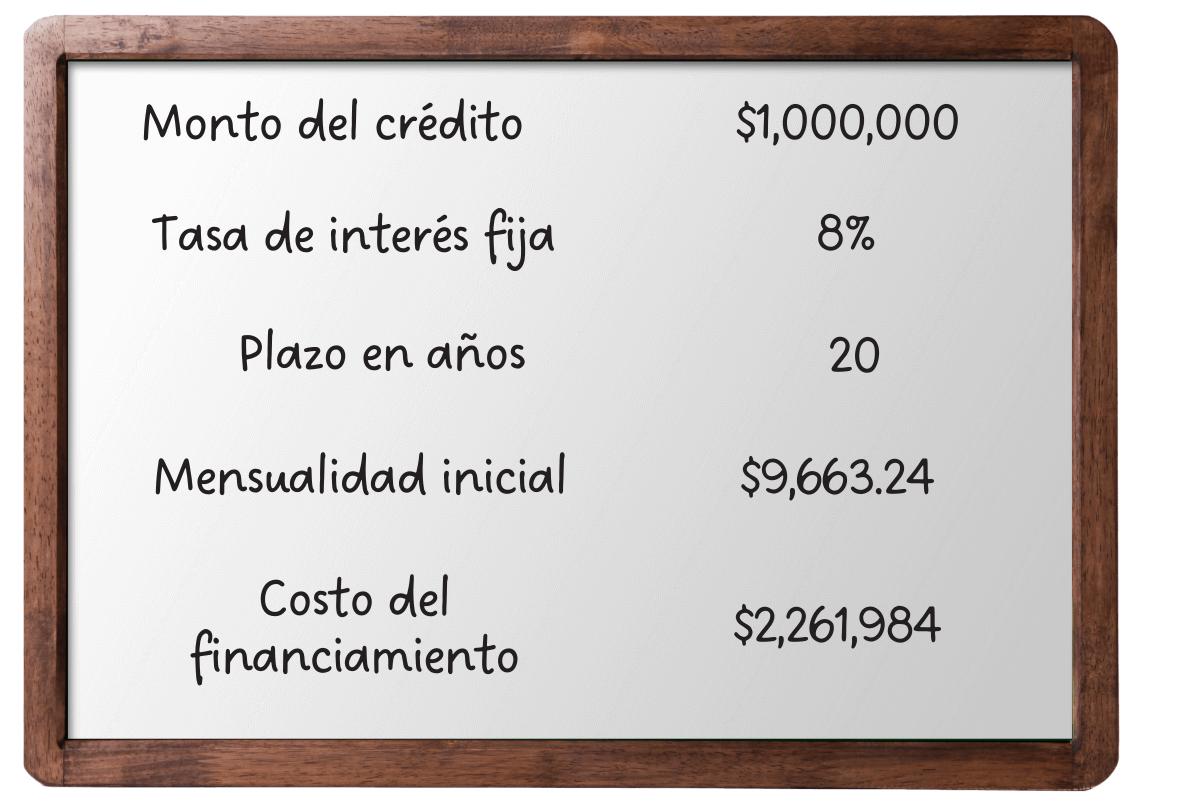 Pagar crédito hipotecario Banorte a 20 años