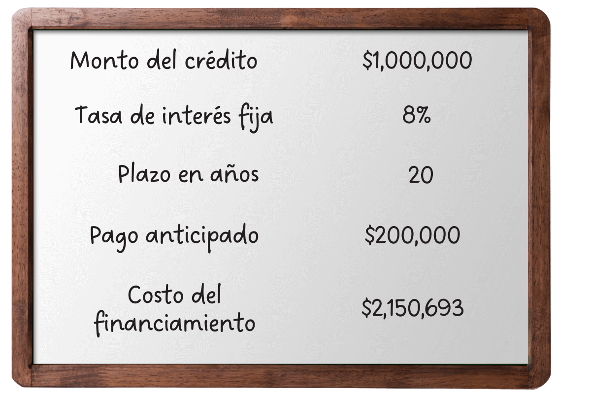 Pagar crédito hipotecario Banorte en menos años