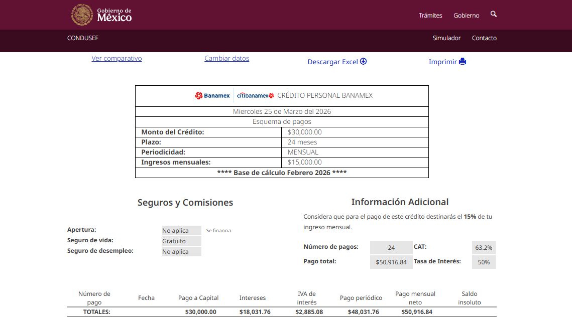 Pago total prestamo personal Banamex 