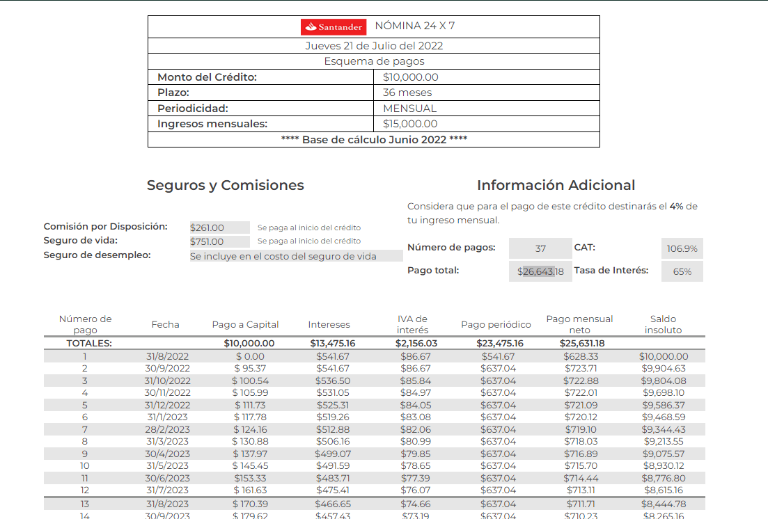 Préstamos de nómina Santander
