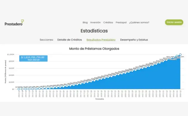Prestadero-es-confiable-1