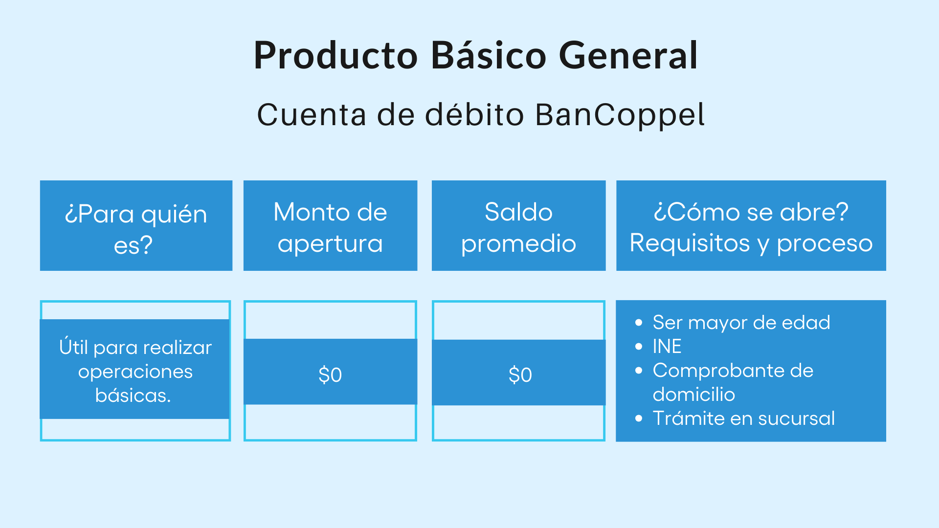 Tarjeta de débito BanCoppel Básico General BanCoppel