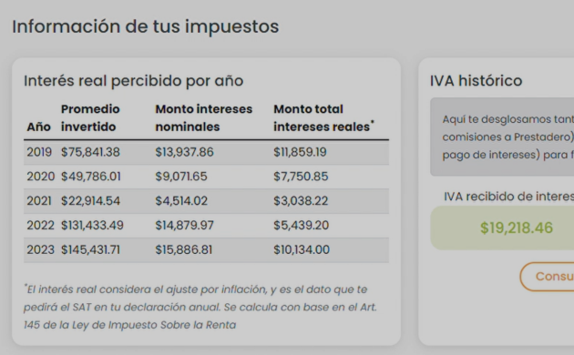 Qué impuestos de deben pagar al invertir en Prestadero
