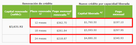 Cuánto presta Fonacot por segunda vez