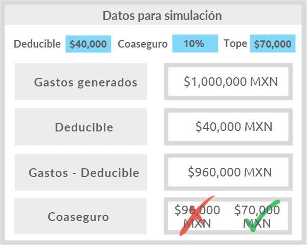 Seguro de gastos medicos mayores en mexico (3)