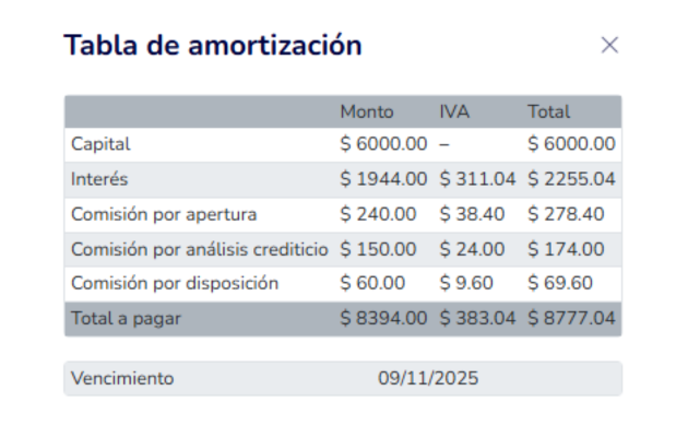 avafin prestamo cuánto pagarías de intereses