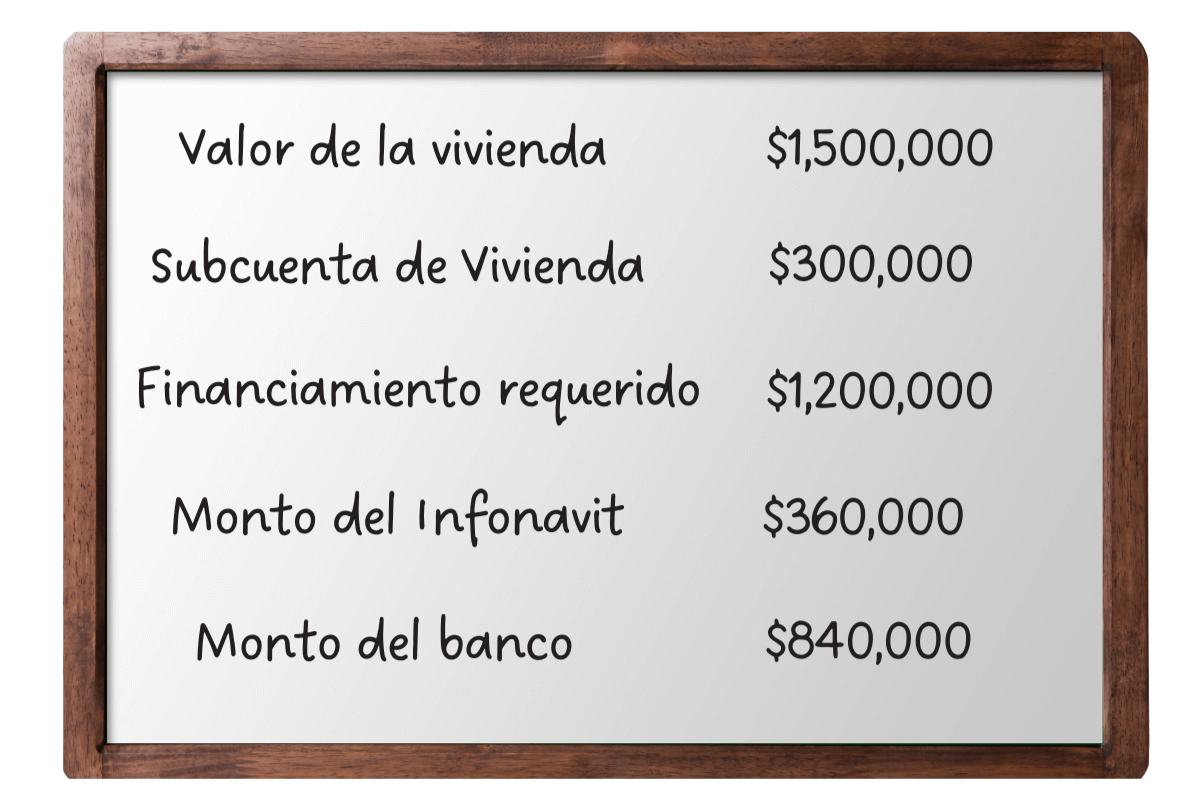 como-funciona-cuenta-infonavit-mas-credito-bancario
