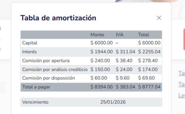 cuánto pagas por un prestamo en avafin