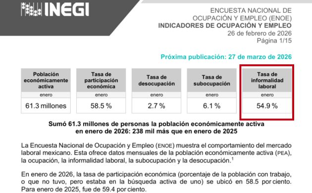 cuantas personas no tienen cuenta de nómina en México según INEGI
