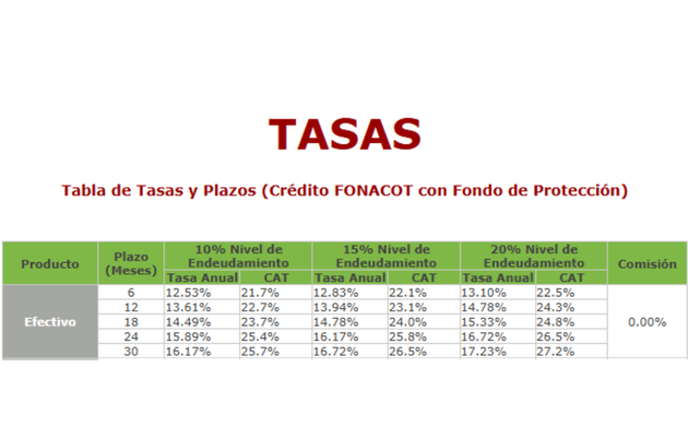 cuanto cobra fonacot