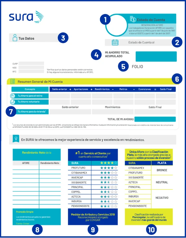 estado de cuenta afore sura