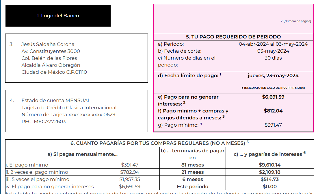 que es el pago minimo mas meses sin intereses