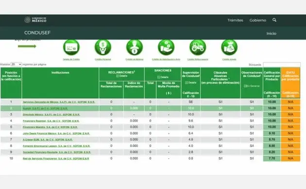 grafica de la condusef con resultados de Kueski préstamos para saber si es confiable