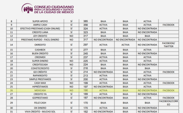 mexicash es montadeudas opiniones