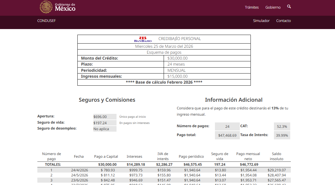 pago total prestamo BanBajio tasa más baja de prestamo bancario