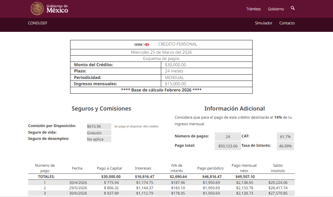 pago total prestamo personal HSBC