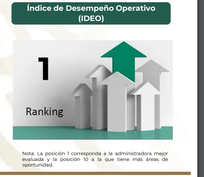 profuturo indice de desempleño operativo