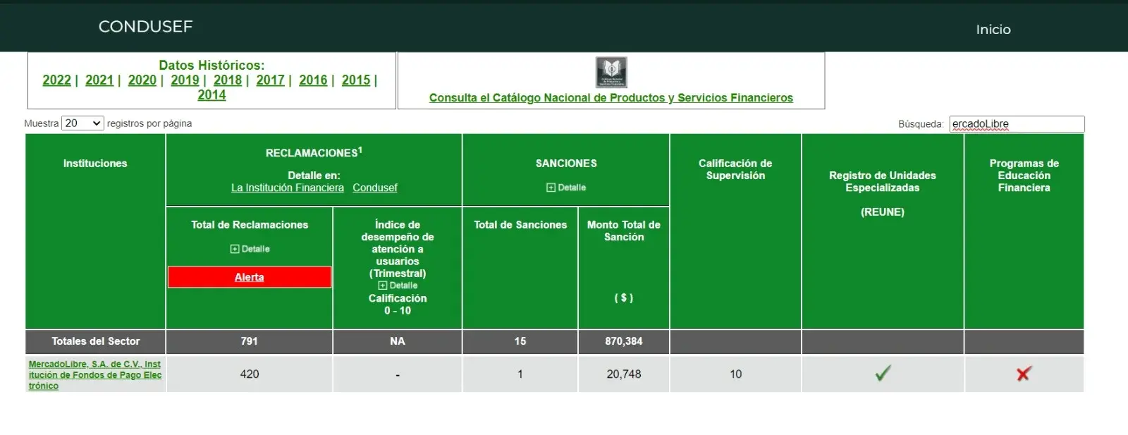 que banco respalda a Mercado Pago 2024