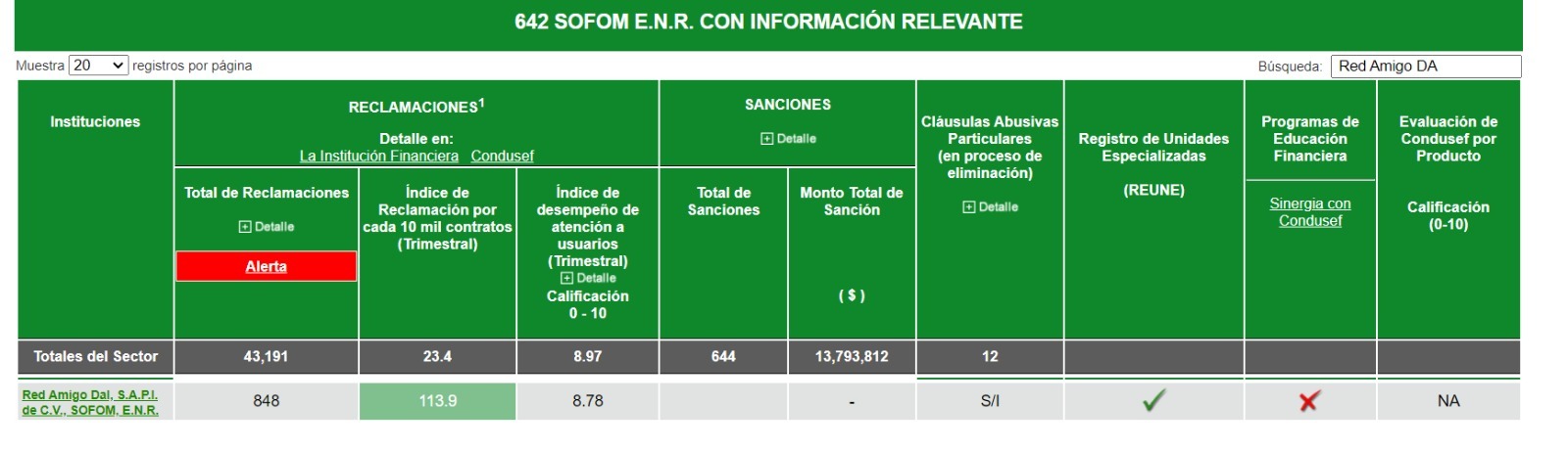 sector sofom konfio indice de reclamacion