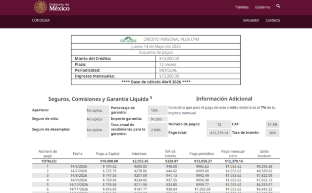 simulador de préstamo caja popular mexicana 2026