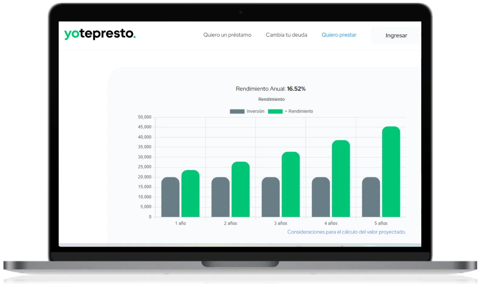 Gráfica de simulador de rendimientos que ganas al invetir en YoTePresto